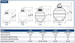 Poolrite Enduro Series Media Filters