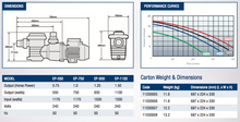 Enduro Pump Series