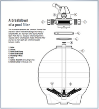 Poolrite S Series Media Filters Spare Parts