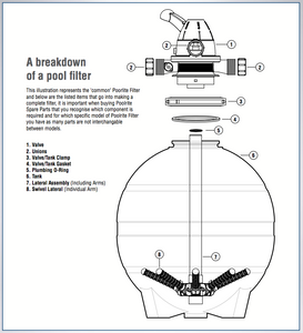 Poolrite S Series Media Filters Spare Parts