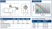 Quietline SQI Series Pumps