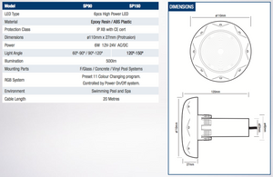 SP Compact LED Lighting Series