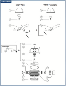Valves Spare Parts