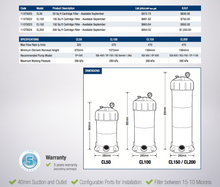 Poolrite C Series Cartridge Filters